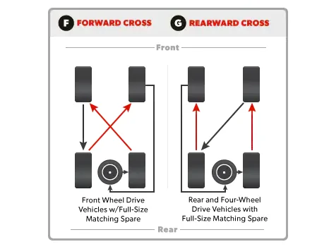 5 Tire Rotation - Bronco TPMS Sensors -The FACTS | Page 5 | Bronco6G ...