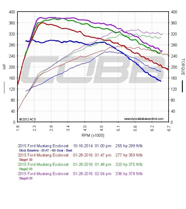 Ford Bronco 2.3 Modifications from Ford Performance 6DB8F4CD-DE77-4820-874B-056AF19058BA