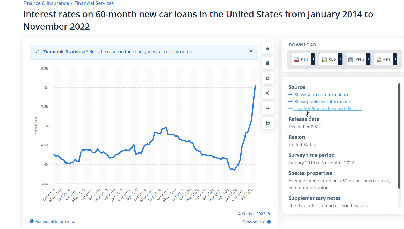 Ford Bronco 11/21/2022 Build Week w/Spreadsheet interest rates