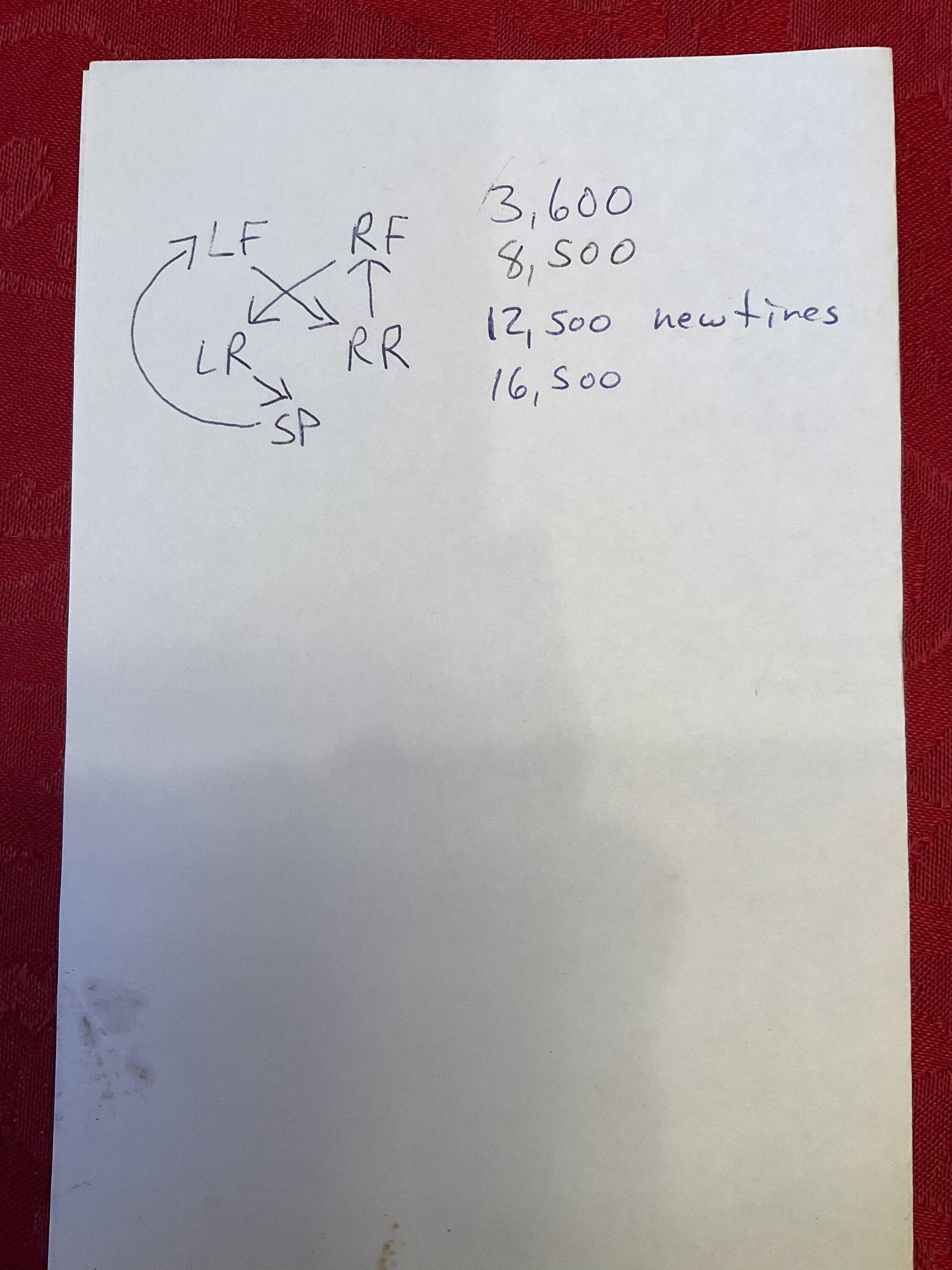 5 Tire Rotation - Bronco TPMS Sensors -The FACTS | Page 9 | Bronco6G ...