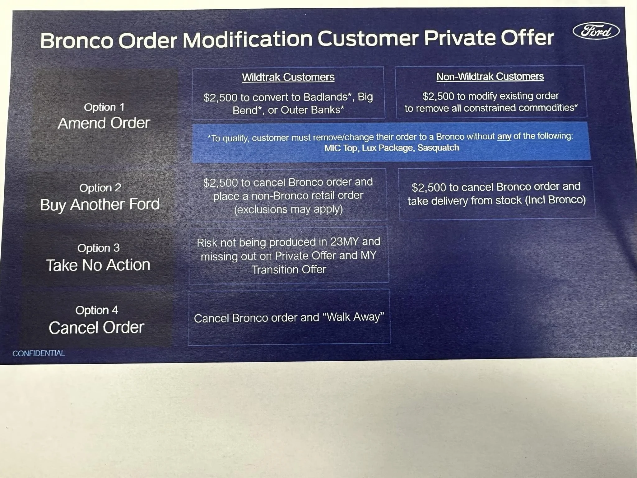 Ford Bronco 💰 Official: $2500 Order Modification Offer to Wildtrak Customers (switch trims) and Non-Wildtrak Customers (modify order to remove constraints) 572D3908-D549-4CF1-9B48-F0CAC49FE6CD
