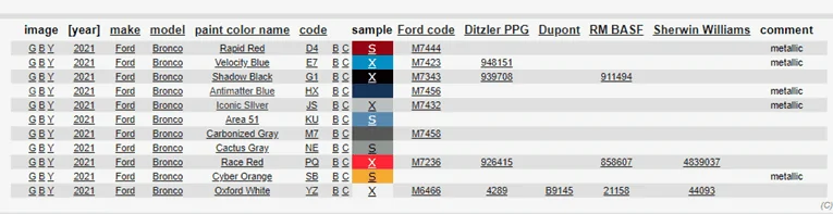 Ford Bronco Antimatter blue with Area 51 accent 1602105284317