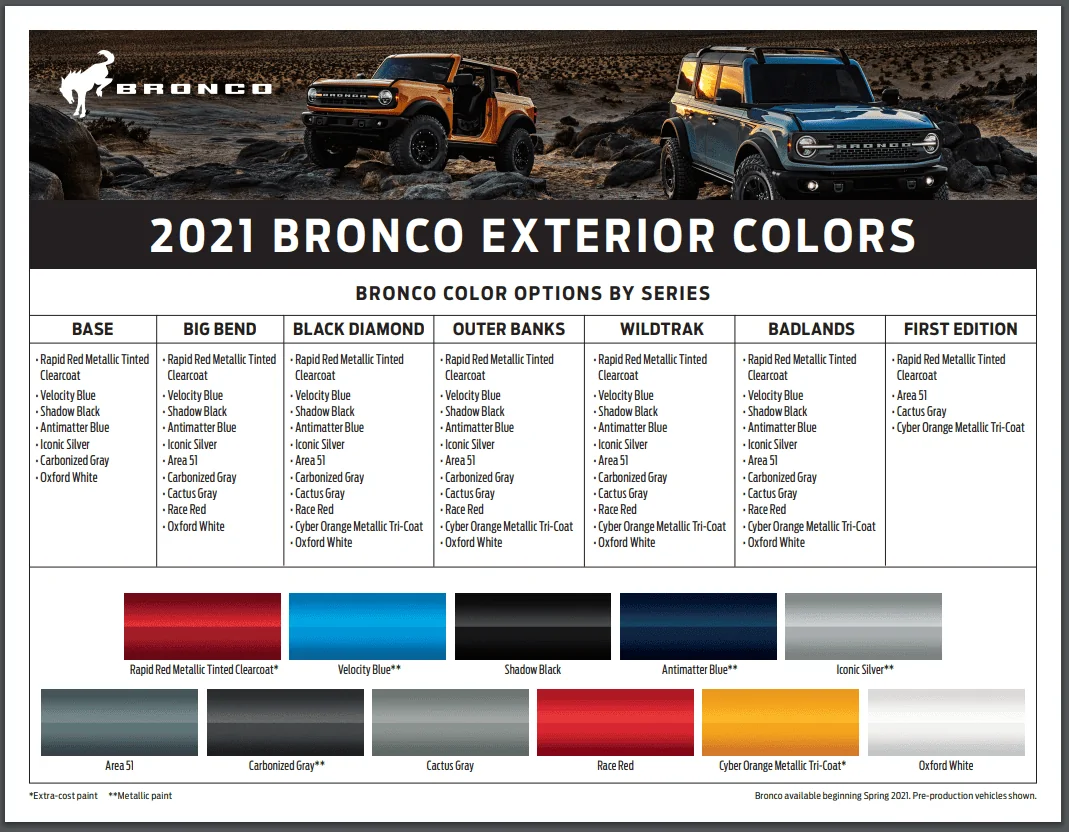 Ford Bronco Fun Speculation on the 12th Paint Color... 1602172373807