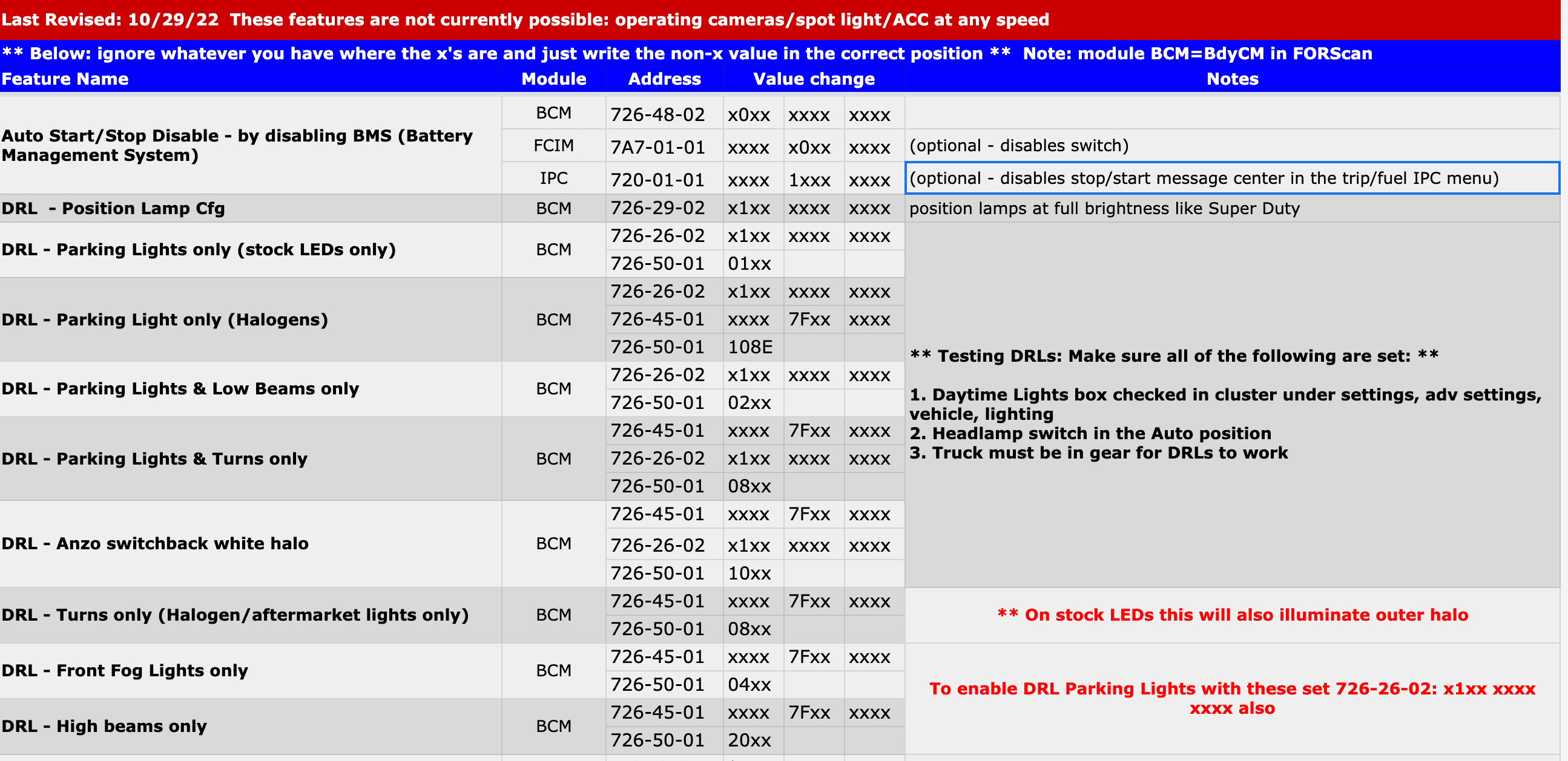 Ford Bronco FORScan Bronco Working Spreadsheet (double honk, sport mode, chimes, seatbelts, and more!) 1674870329921