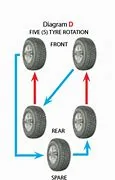 Ford Bronco 5 wheel rotation. 5 tir