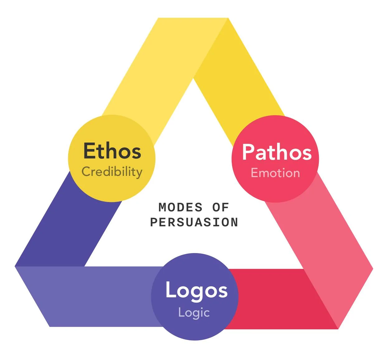 Ford Bronco Dealership with the most reservations modes-of-persuasion-ethos-pathos-logos