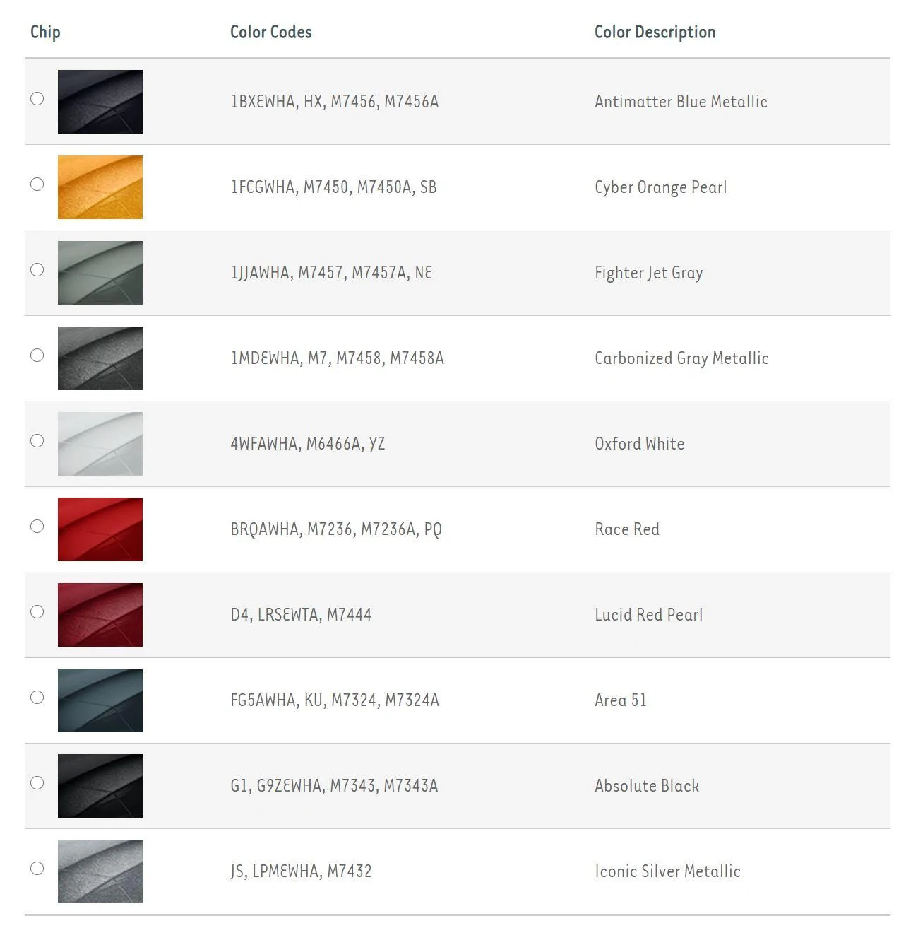 Ford Bronco Cactus Gray Deep Dive Color Analysis and Comparison Color 1