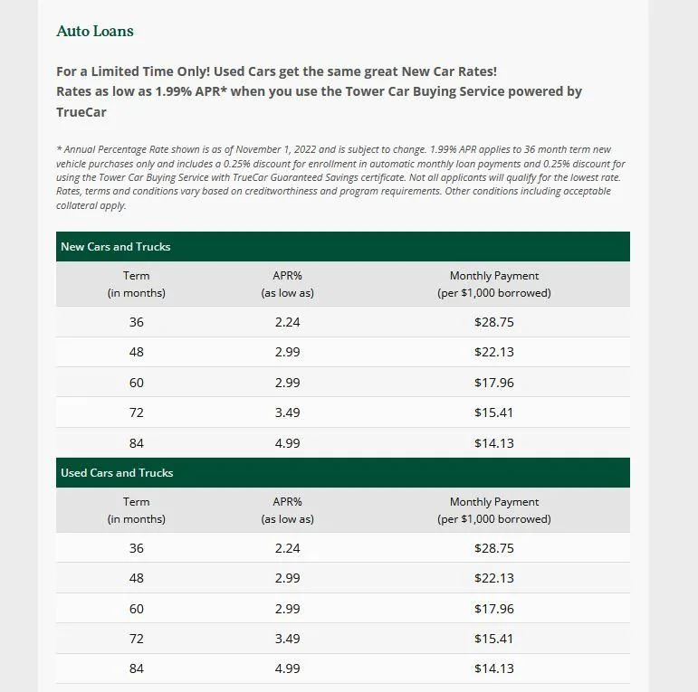 Thanks to @DoubleH2016 for 3.49% interest rates at Tower Federal Credit ...