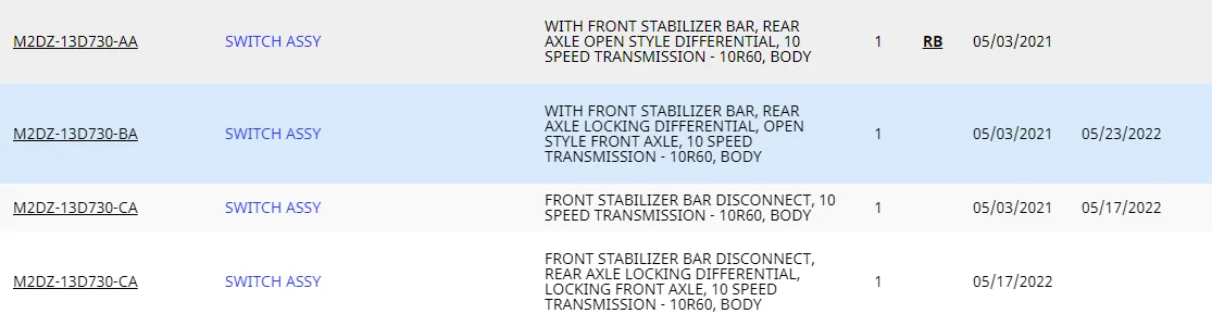 Ford Bronco Does It Exist - Hero Switch 1676118429428