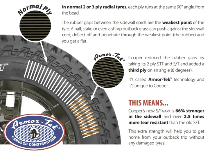 Ford Bronco E Load tires 1676144292142