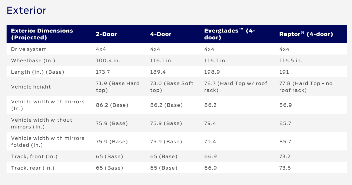 Ford Bronco Bronco Raptor exterior/garage fitment dimensions -- here's measurements at widest points Screenshot 2023-02-15 at 1.33.27 PM