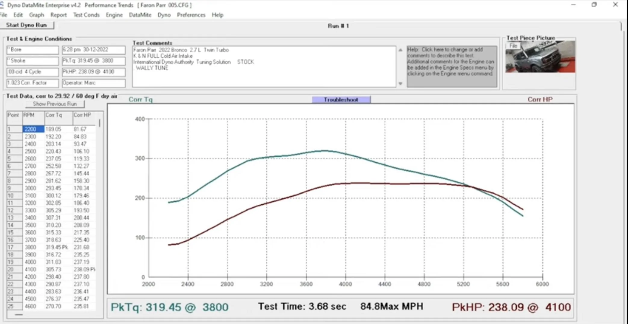 Ford Bronco TRX4 Dyno tune 2106F23C-3900-4224-8CBE-AFB1880EADE0