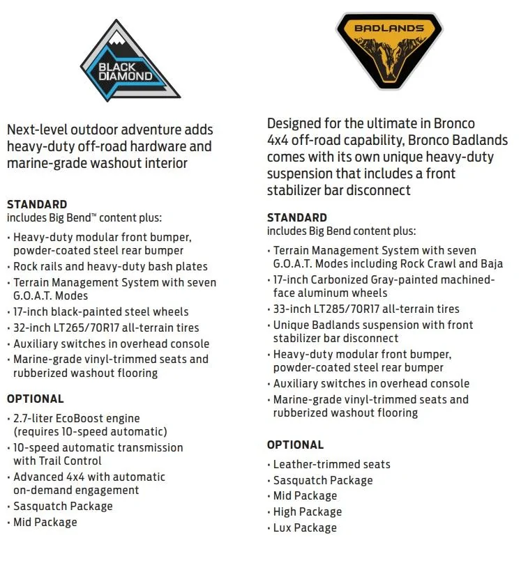 Ford Bronco Difference between Black Diamond and Badlands BDvsBL