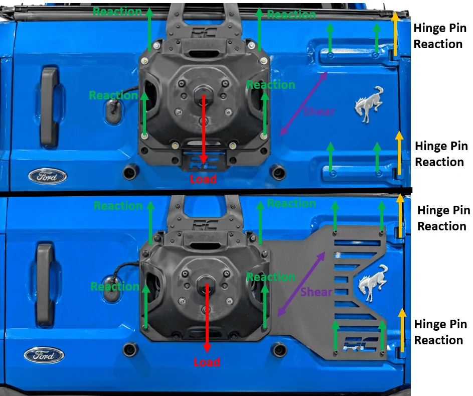 Ford Bronco Raptor Tailgate Hinges installed with Hammerbilt Bracket 1677811404643