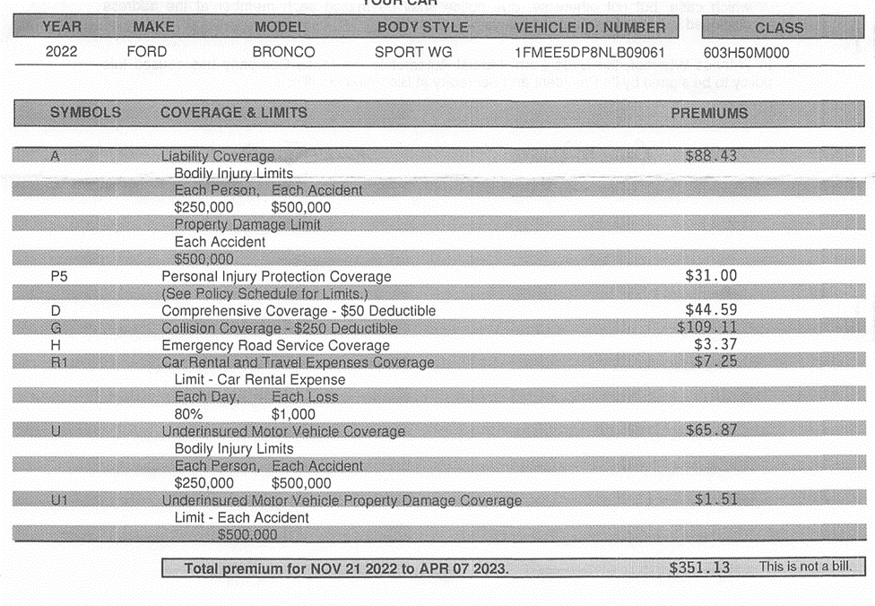 Ford Bronco Insurance cost for 6 months 1677861083697