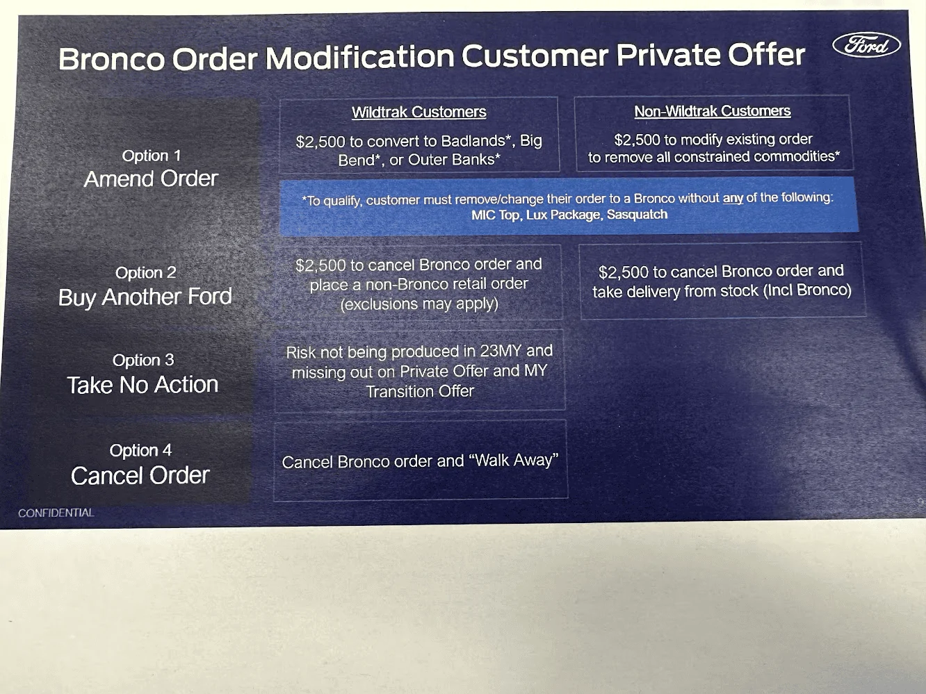 Ford Bronco Anybody getting their order cancelled? 1677965949054