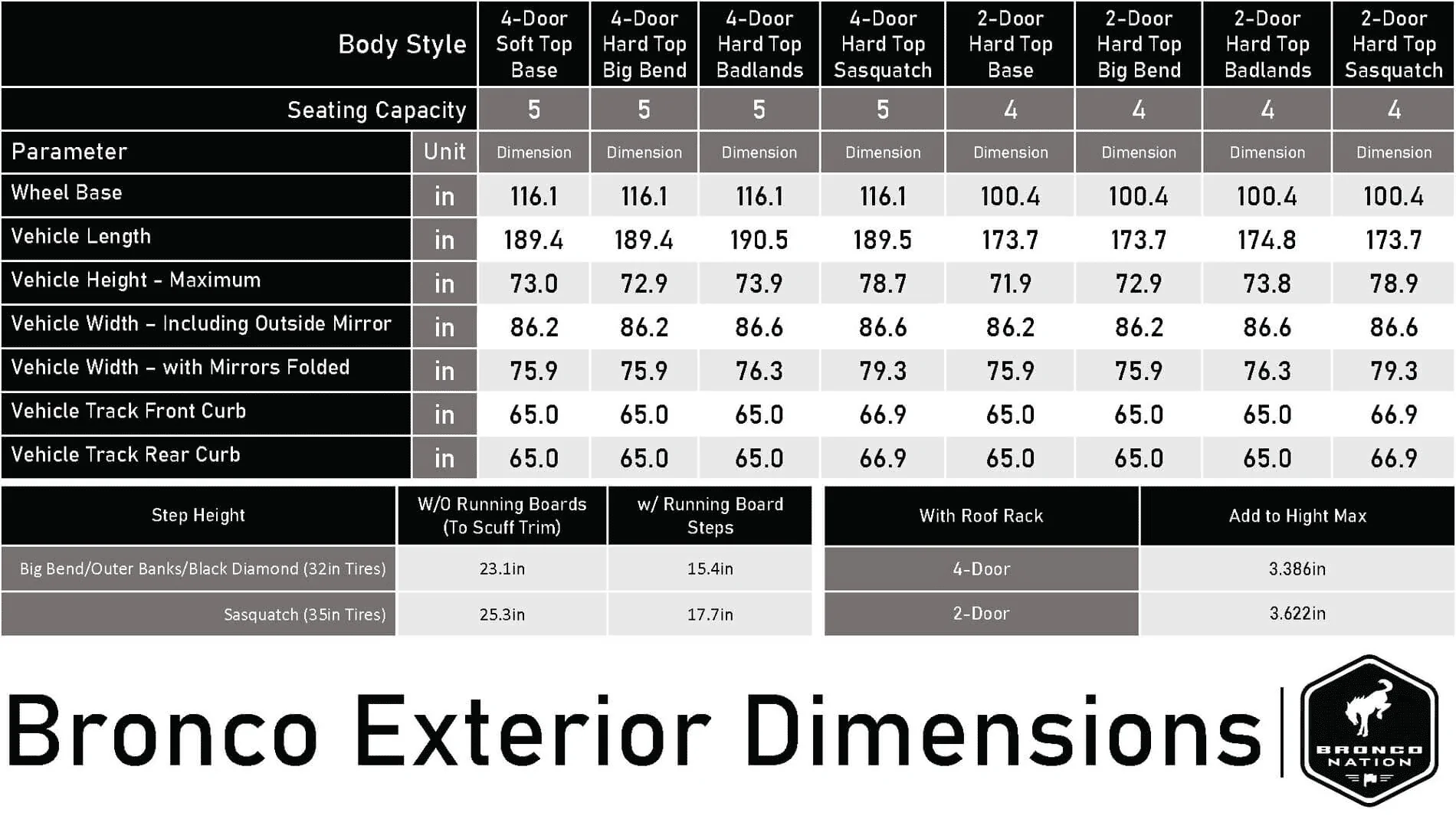 Ford Bronco GOBI Bronco Rack Released [Official Specs & Photos] E350814E-EDC4-468A-8724-8140FE90288F