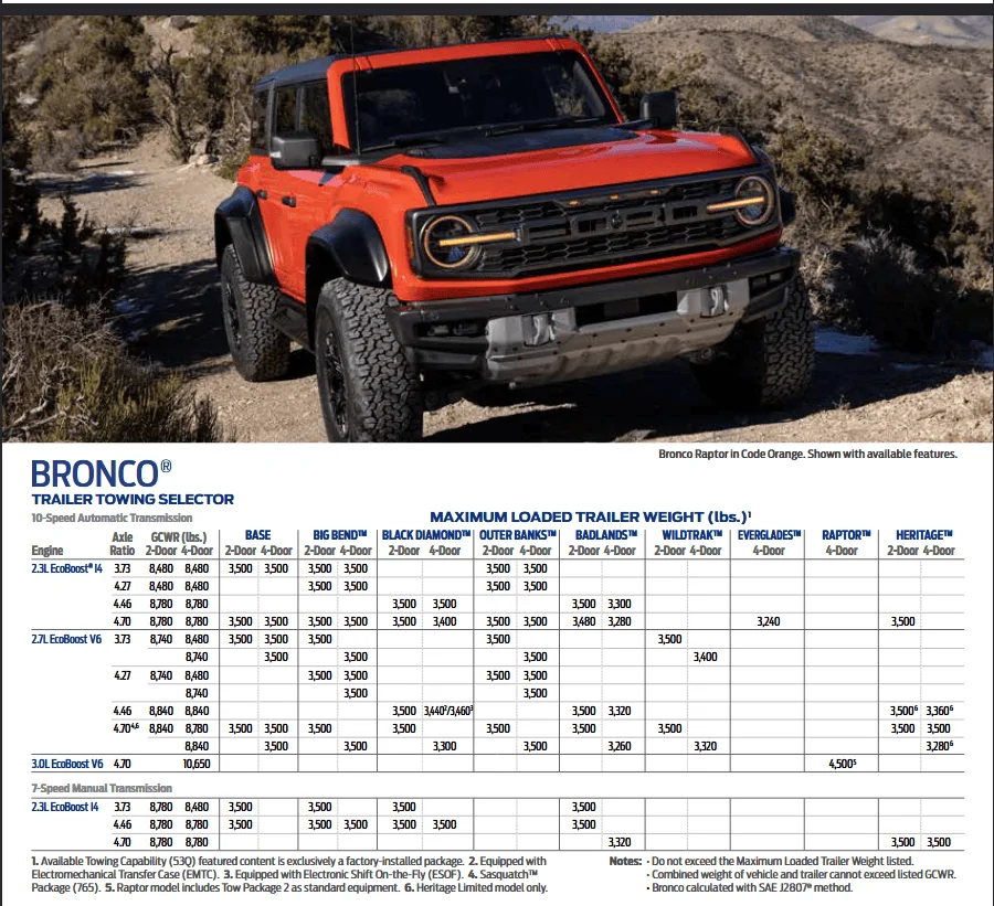 Ford Bronco Thoughts on towing Screenshot 2023-03-09 at 09-59-17 2023 Ford RV & Trailer Towing Guide - 2023_Ford_RVandTrail