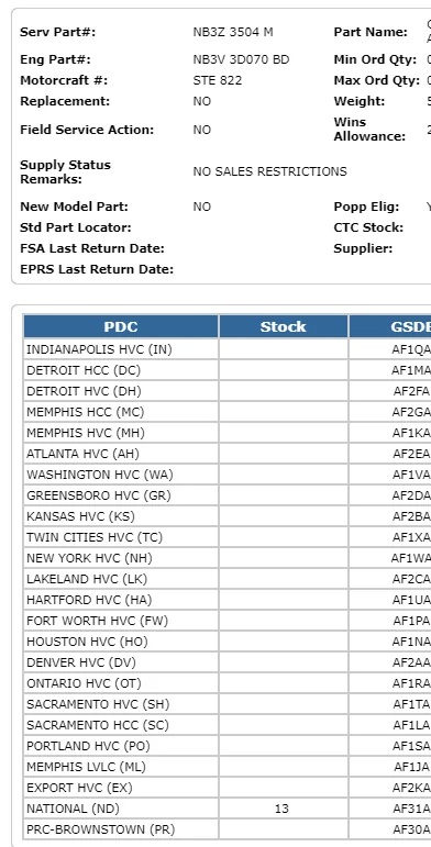 Ford Bronco Rack-Hack.  HOSS 3.0 severe duty STEERING RACK and TIE RODS ...Ford Performance M-3200-WT 1678392575983