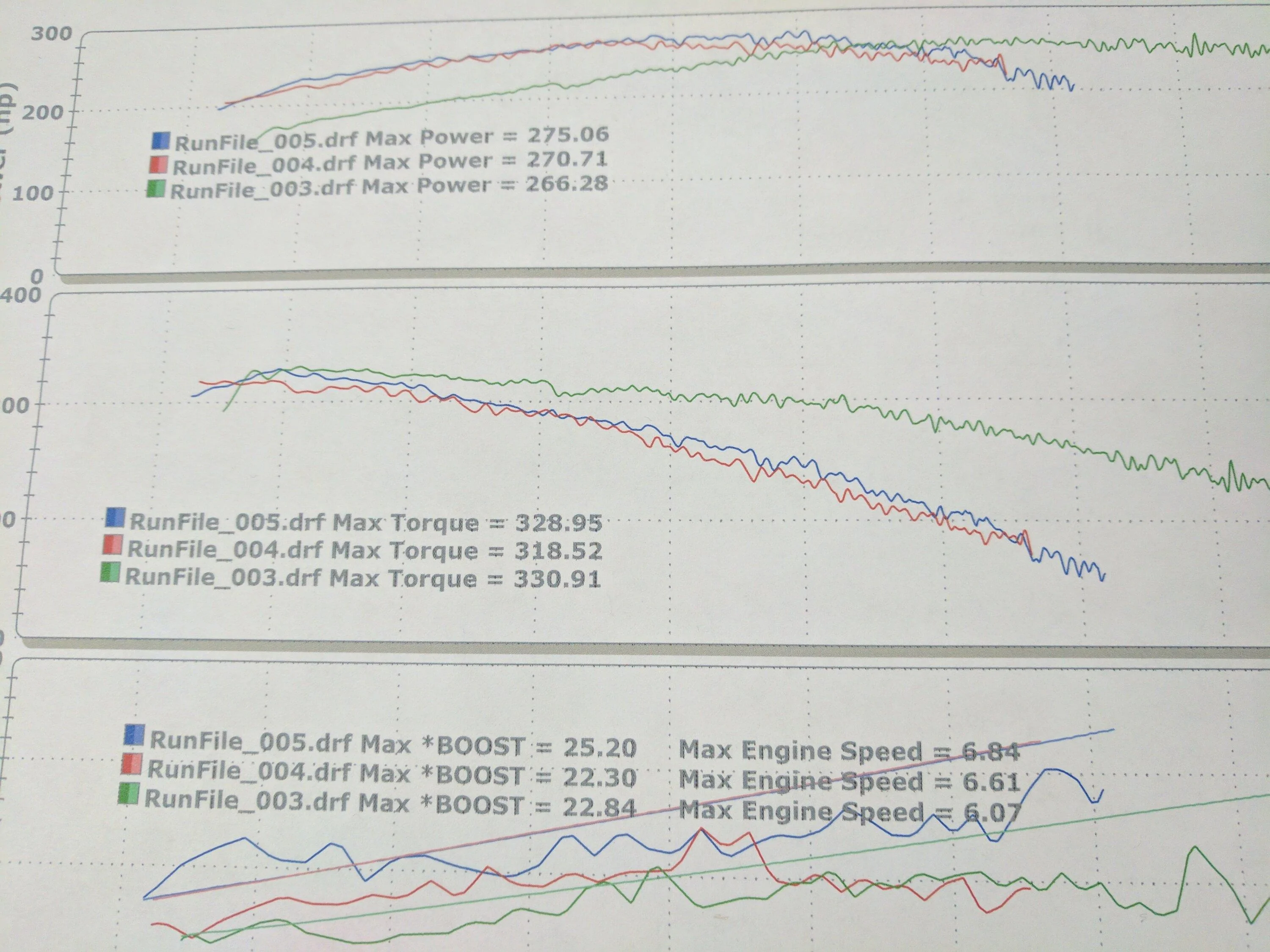 Ford Bronco Preference concerning CAI for 2.3 Gia Dyno