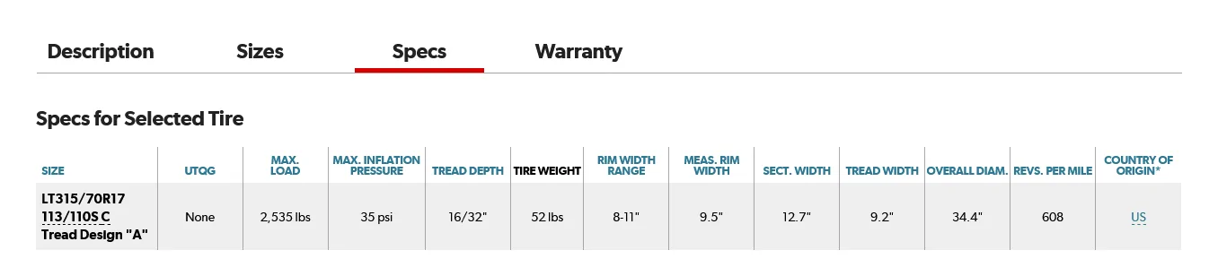 Ford Bronco OEM Tire Circumference Values Screenshot 2023-03-21 at 08-42-08 Goodyear Wrangler Territory MT