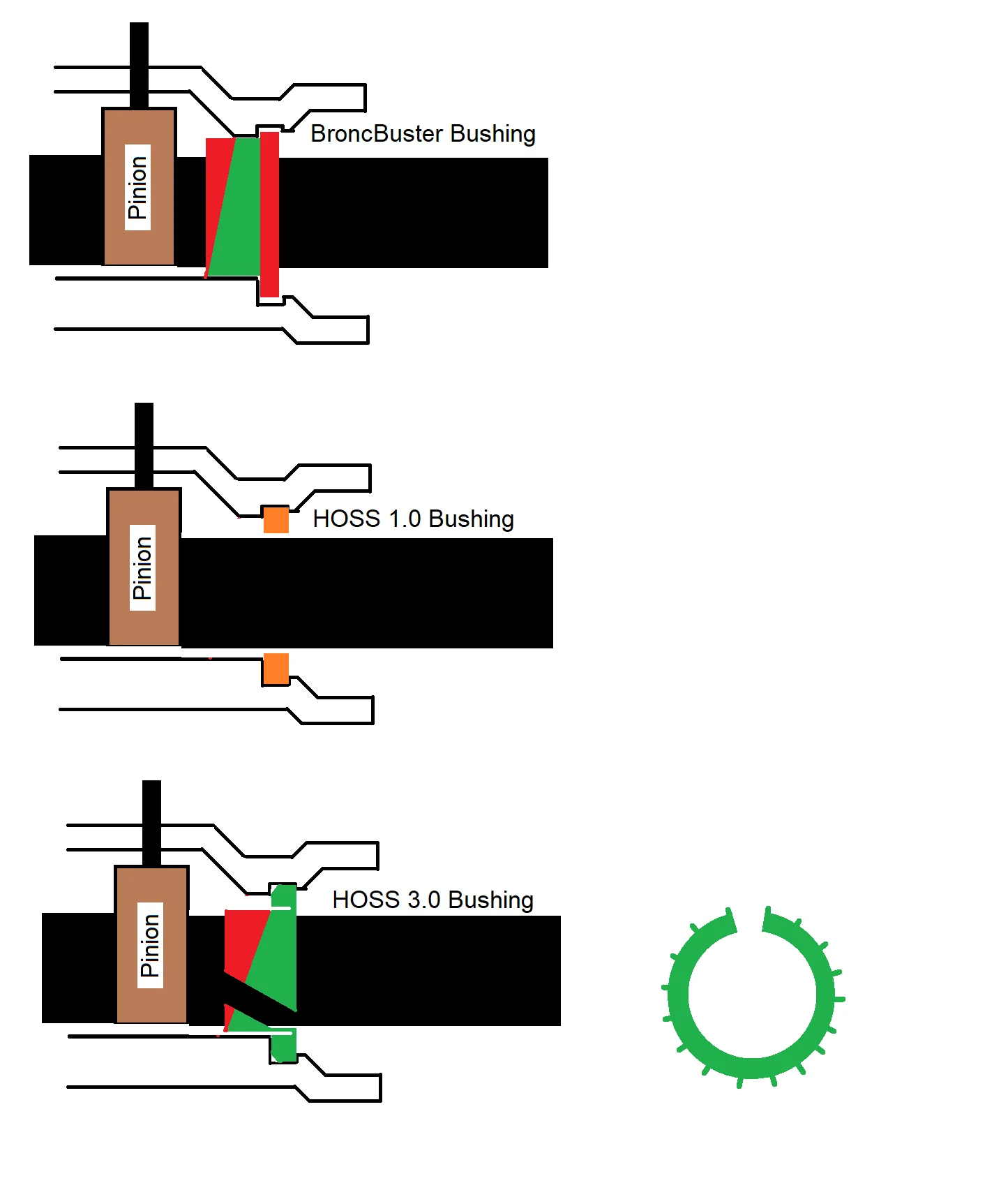 Ford Bronco HOSS 3.0 vs HOSS 1.0 vs BroncBuster - driver side steering bushing comparison & discussion 1679412066206