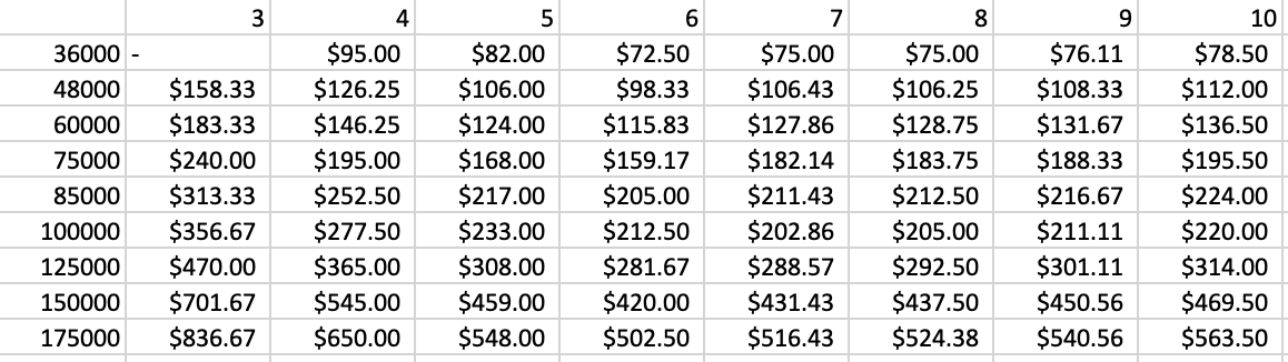 Ford Bronco Ford Extended Warranty Plan Analysis (Cost-Per-Mile Comparison) 1679502112234