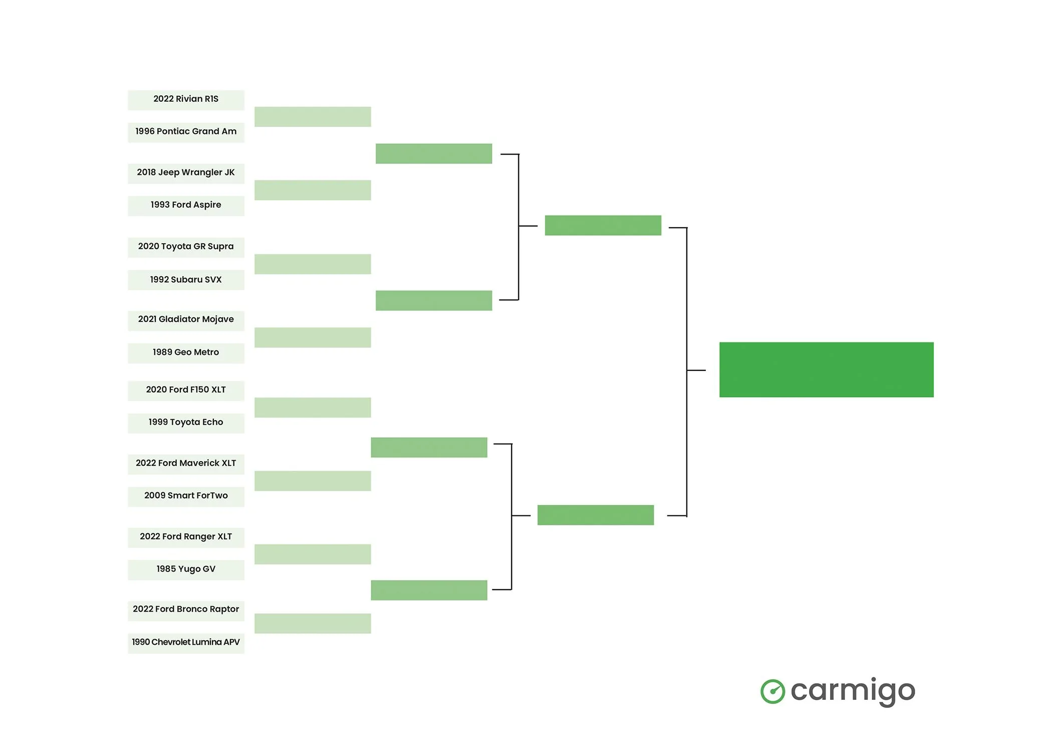 Ford Bronco Best(?) Vehicle Bracket MMFC1