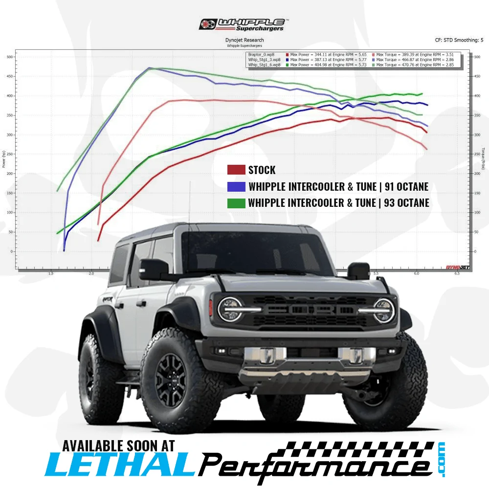 Ford Bronco ECU tunes for Bronco Raptor B463CD80-17EF-4DB1-944A-281F2A9055D7