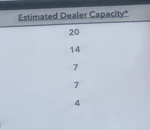Ford Bronco Current constraints / unavailable options for 2023 Bronco -- Wildtrak, Outer Banks, cloth seats & more... (as of 3/24/23) 1679667076011