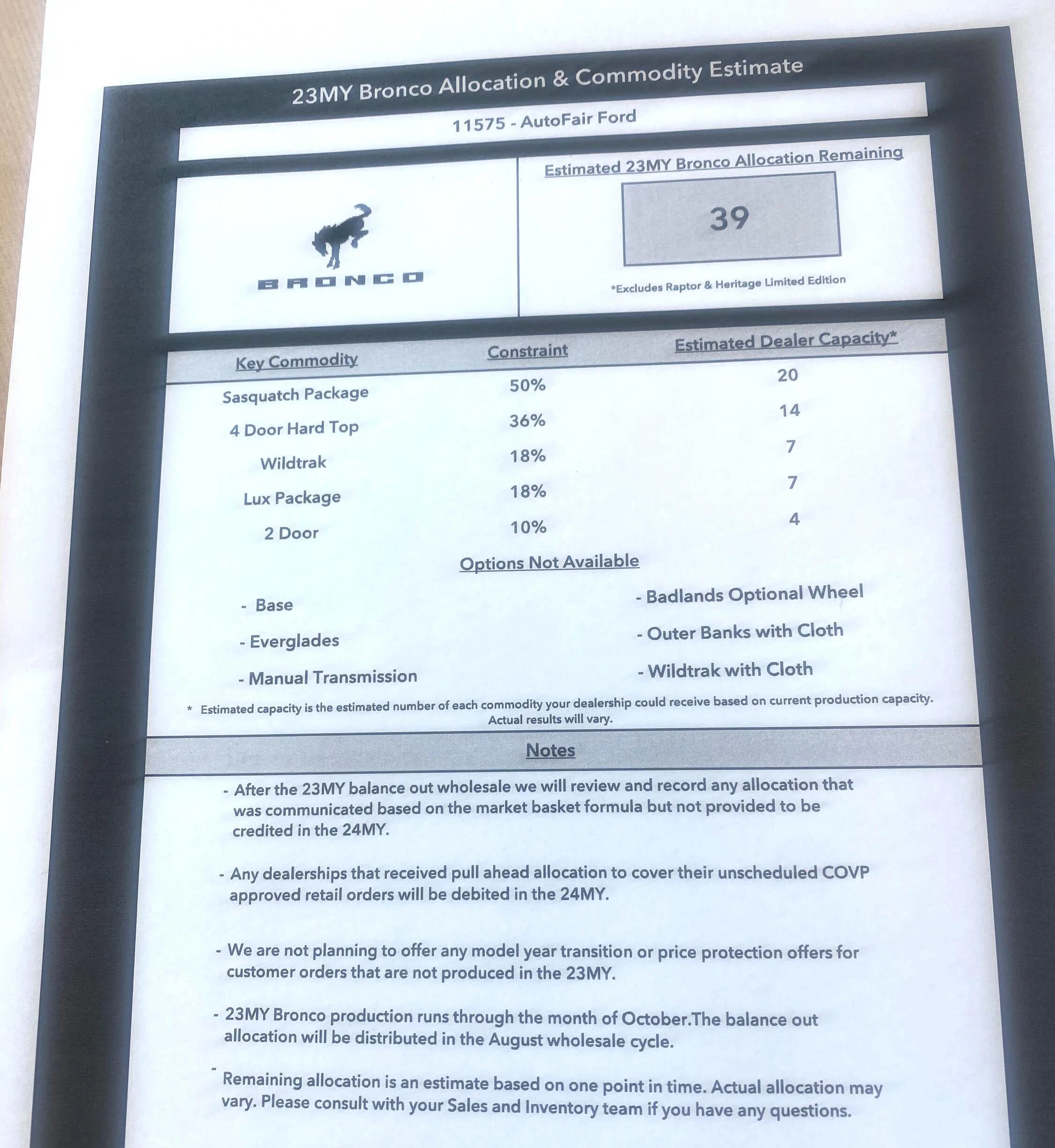 Ford Bronco Current constraints / unavailable options for 2023 Bronco -- Wildtrak, Outer Banks, cloth seats & more... (as of 3/24/23) 2023broncoconstraints