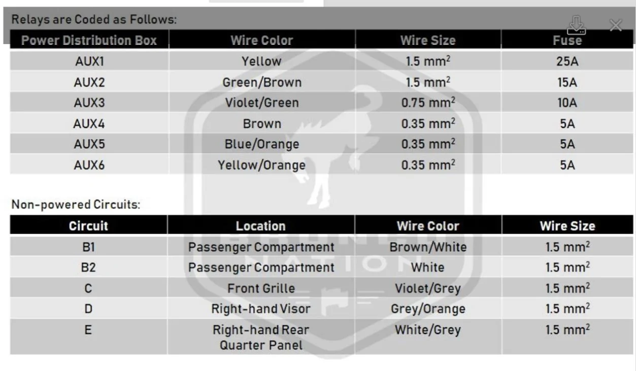 Ford Bronco Strange dangly wire 530227F6-BB2E-41E0-ADC4-6C5CAED2C66C