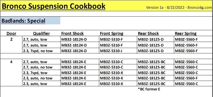 Ford Bronco The Boreal Badlands 440D56DA-06D1-4FFB-9483-2B3EB2D4B019