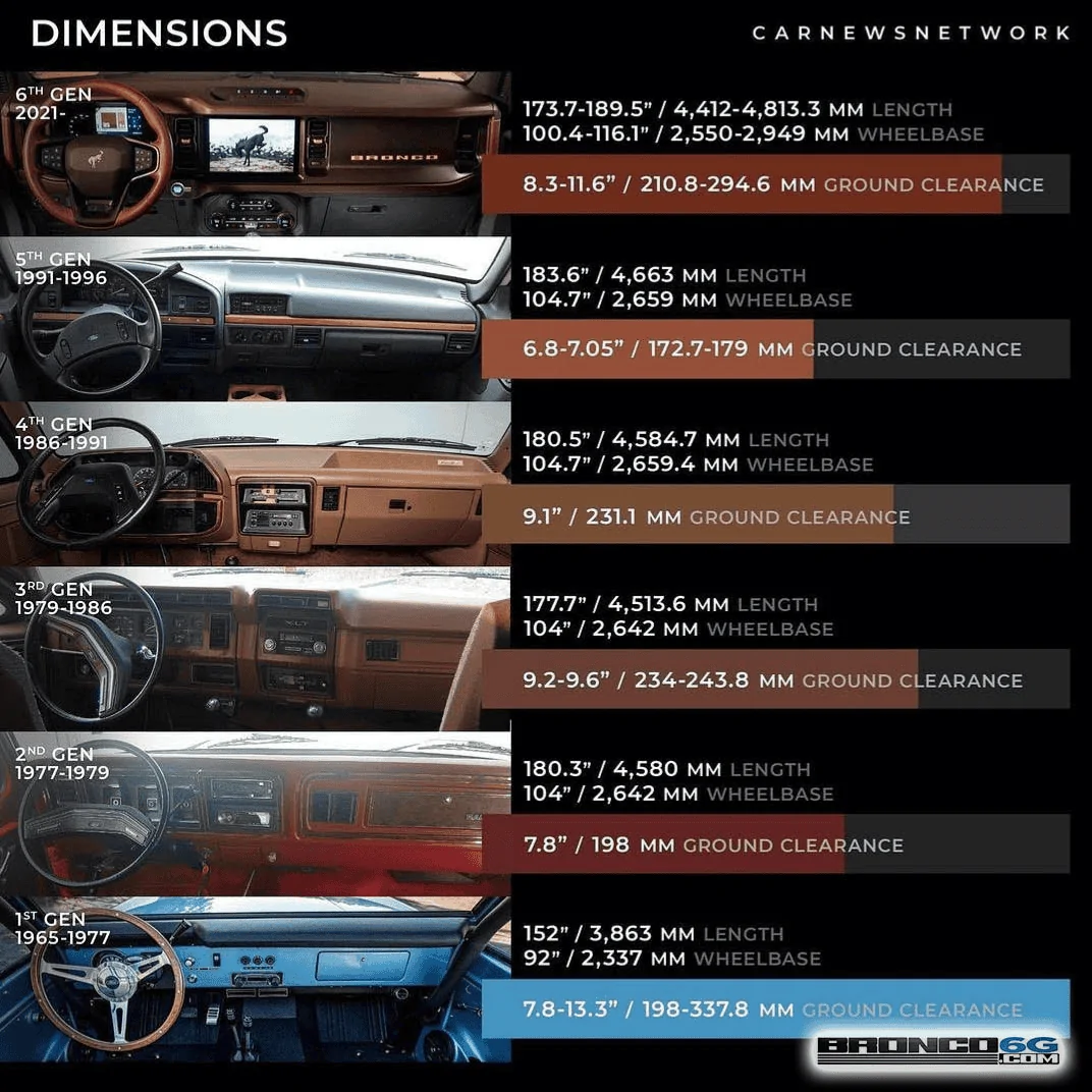 Ford Bronco Bronco 1G, 2G, 3G, 4G, 5G, 6G -- Generations Compared 1680227139938