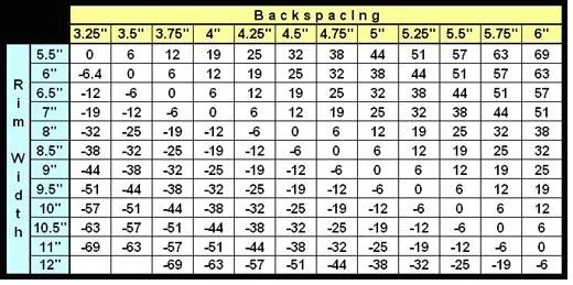 Ford Bronco My head hurts backspacing_chart