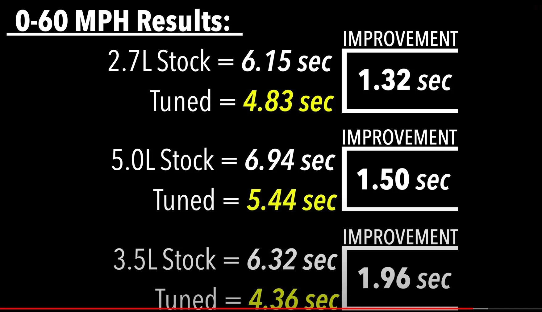 Ford Bronco Tuning the 2.7L Captur