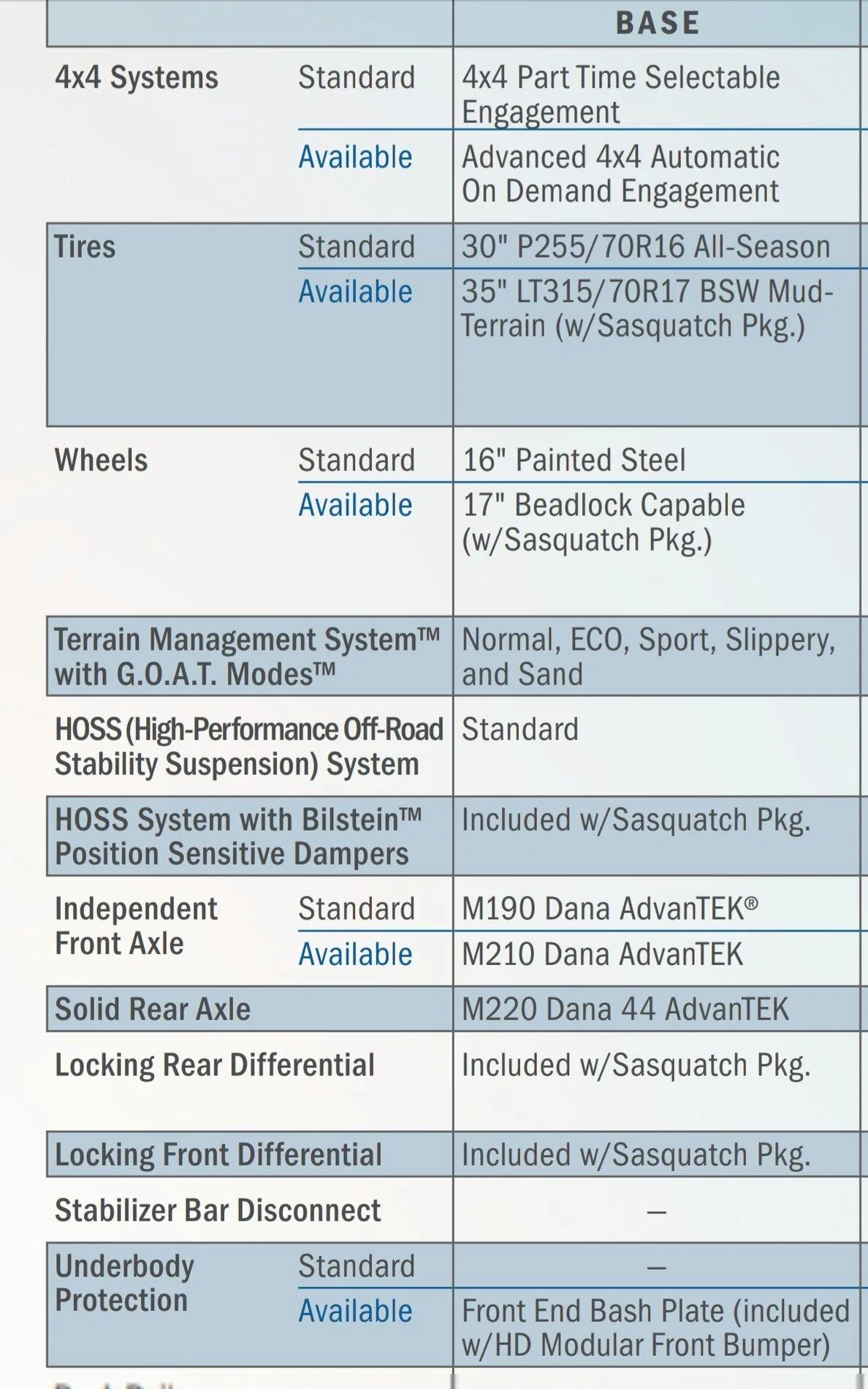 Ford Bronco Sasquatch package a really good deal? Screenshot_20201017-122546_Driv