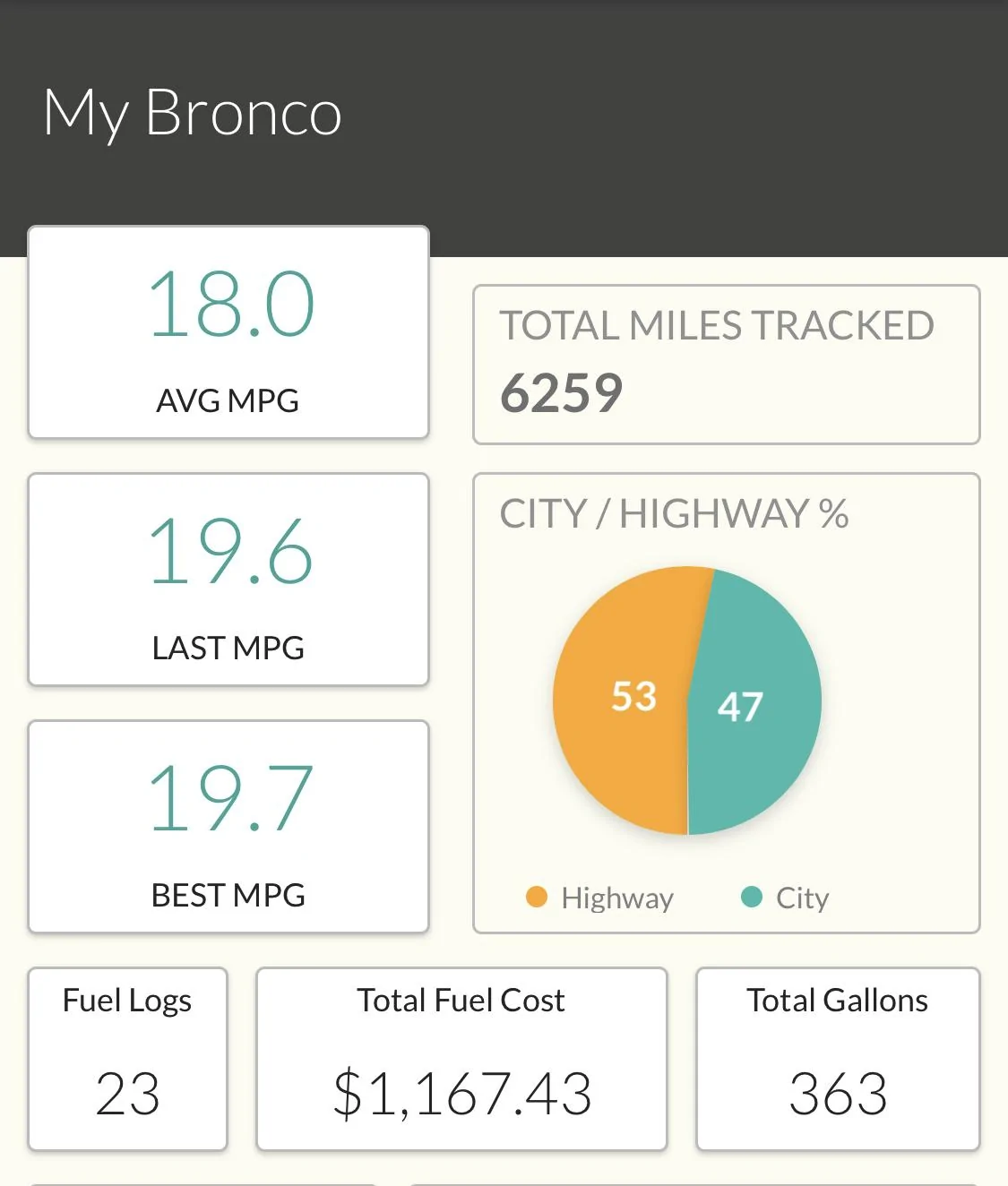 Ford Bronco What's your MPG? 6FB0DA7F-9DCC-4846-B97A-E9F8E12C43E5