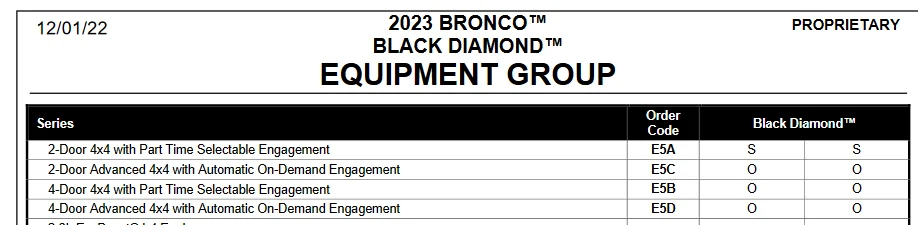 Ford Bronco Allocation games 1681739058563