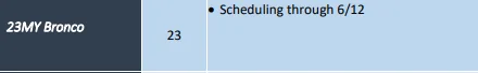 Ford Bronco 🗓️ Bronco Scheduling This Week (4/20/23) For Production Weeks Through 6/12 1681832293500