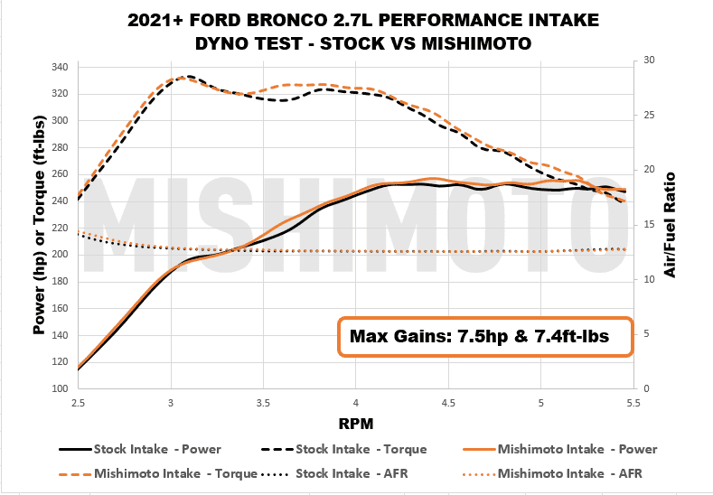 Ford Bronco Borne Off-Road Snorkel R&D 1681912846438