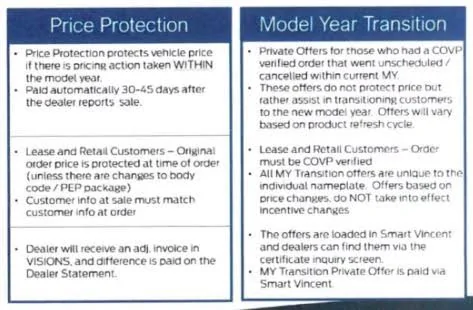 Ford Bronco Ultimate 2023MY PRICE PROTECTION Flowchart 3527EE29-335C-4B4D-8AF9-F7D3DFA0B771