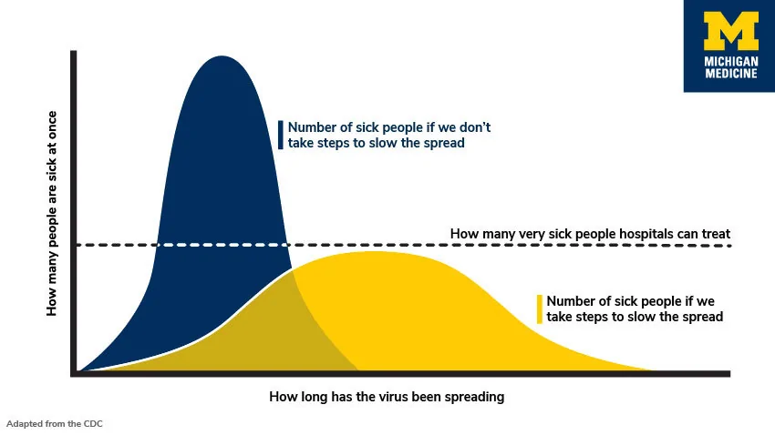 Ford Bronco Coronovirus discussions Coronavirus_flattening_curve_1