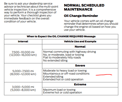 Ford Bronco Service schedule and cost 1682971183413