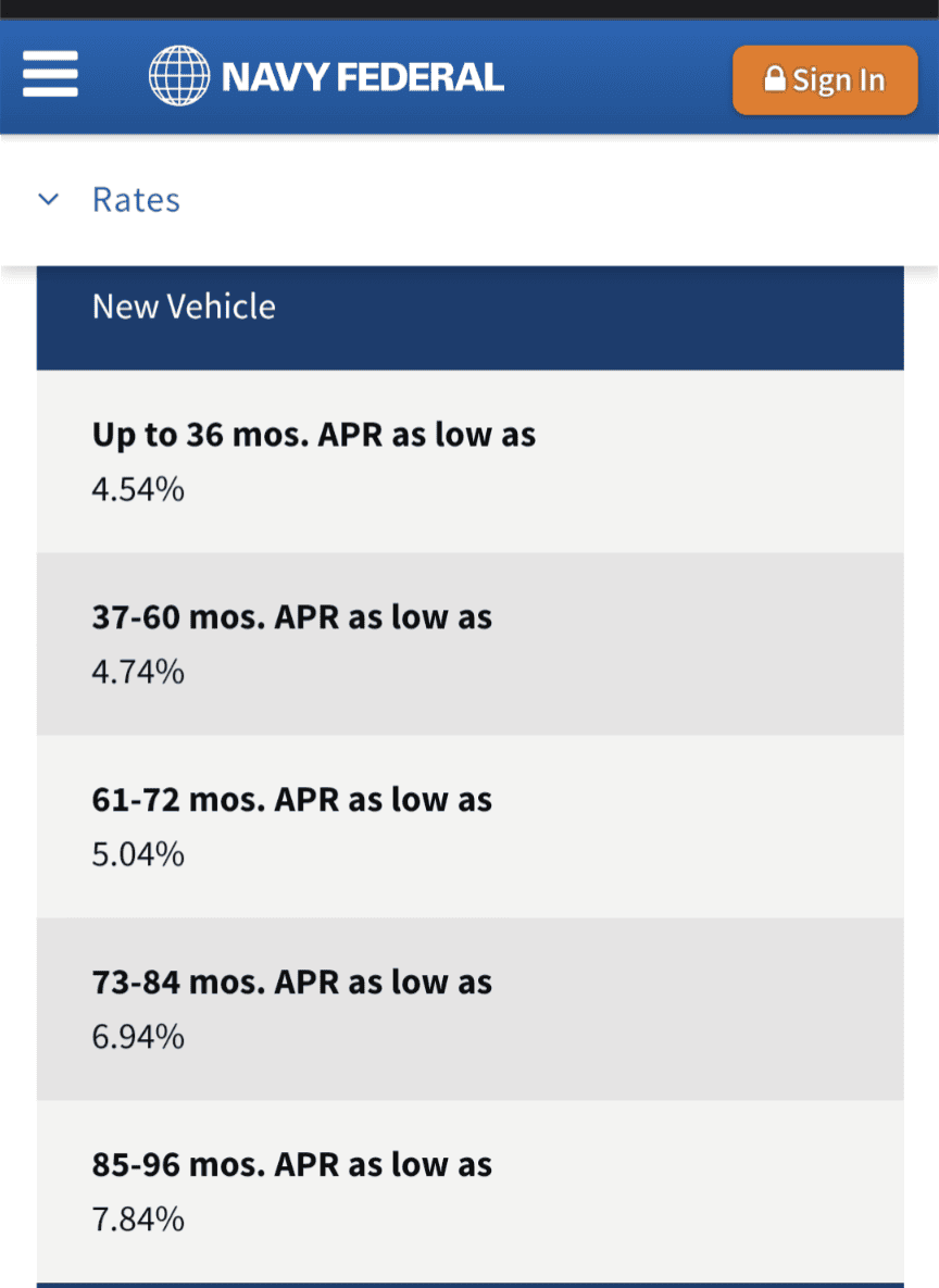Ford Bronco Interest rates? Screenshot_20230504-203918