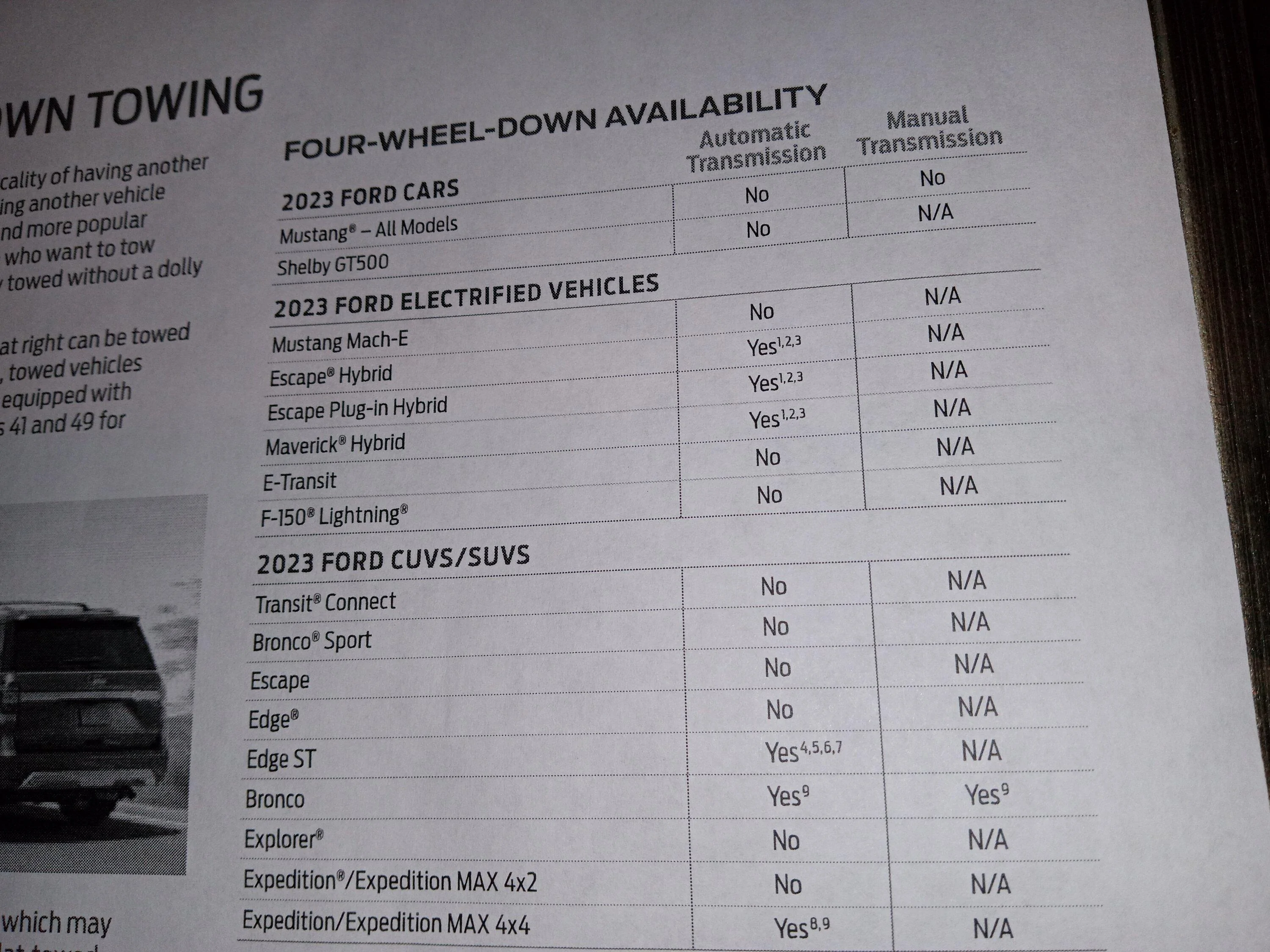 Ford Bronco Can I flat tow a Badlands automatic 2.7 ? 16834027507194867093800446842896