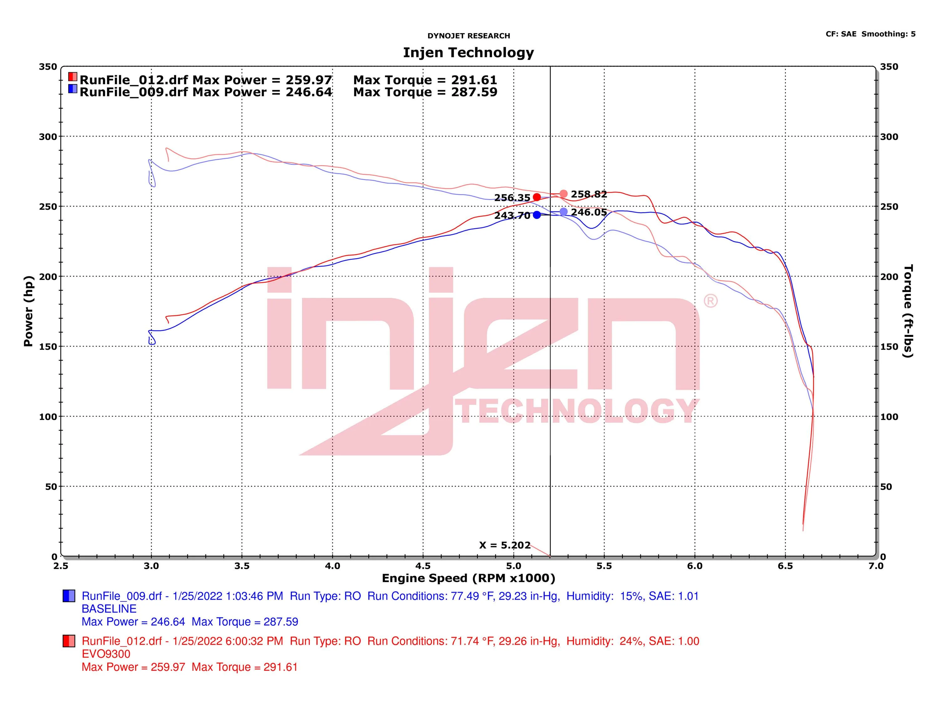 Ford Bronco Injen intake installed on 2.3 Bronco EVO9300DYNO