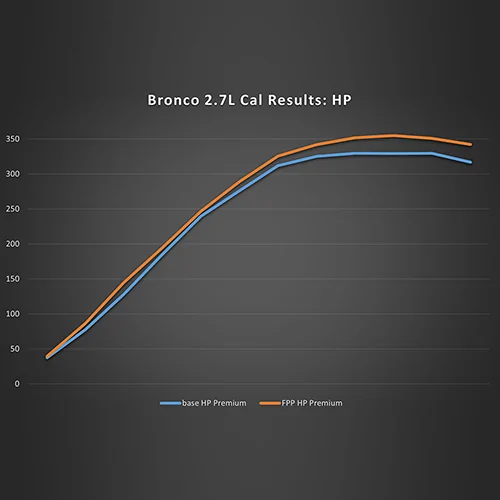Ford Bronco 2.7 tune - options? M-9603-B27_HP