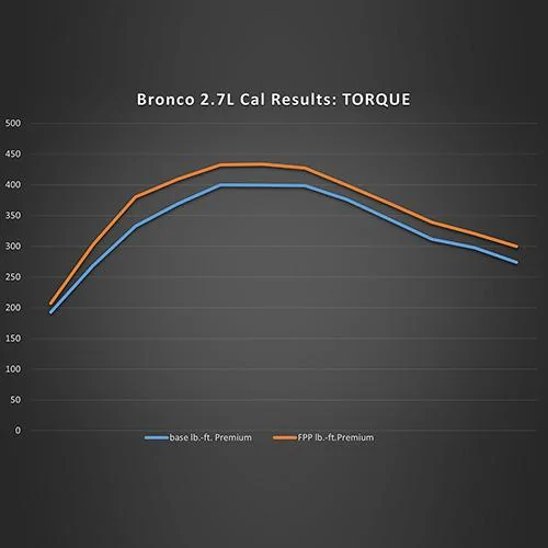 Ford Bronco 2.7 tune - options? M-9603-B27_TORQUE