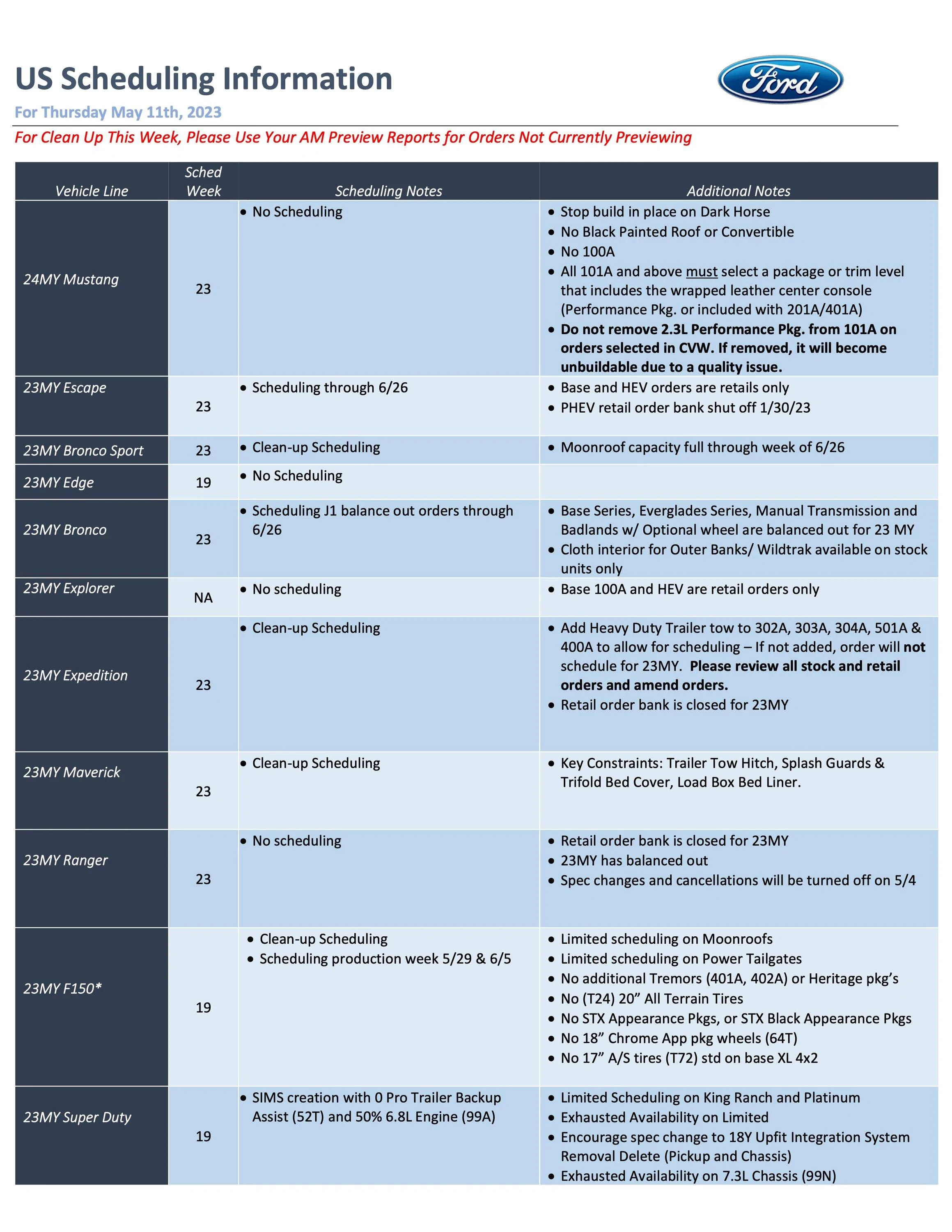 Ford Bronco 🗓️ Bronco Scheduling Job 1 Balance Out Orders This Week (5/11/23) For Production Weeks Through 6/26 page 1